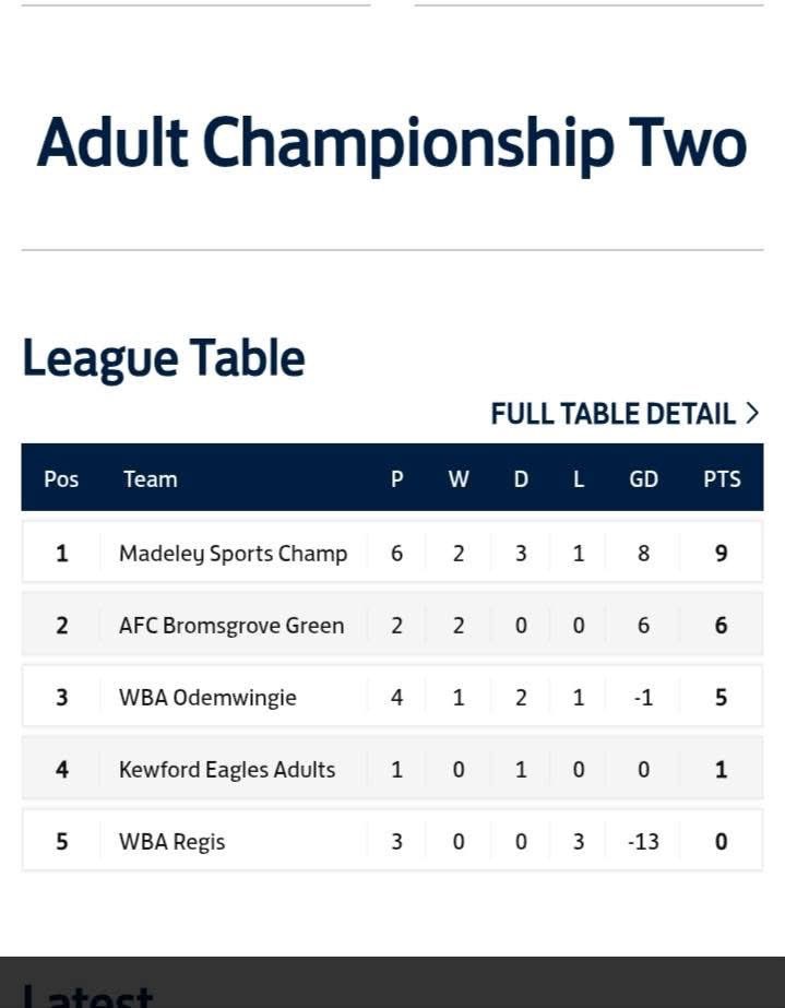 Madeley Sports FC tweet media