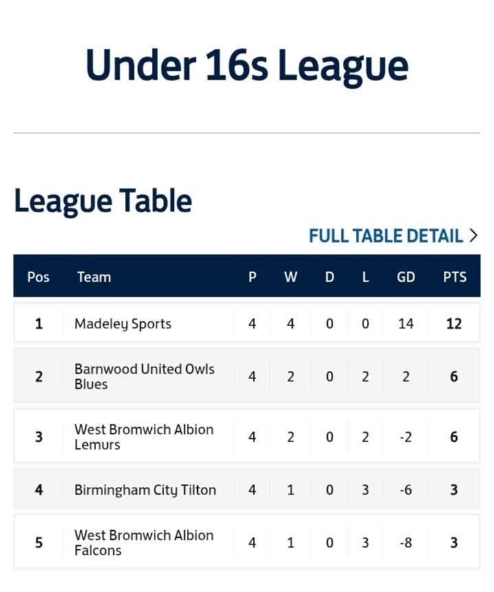 Madeley Sports FC tweet media