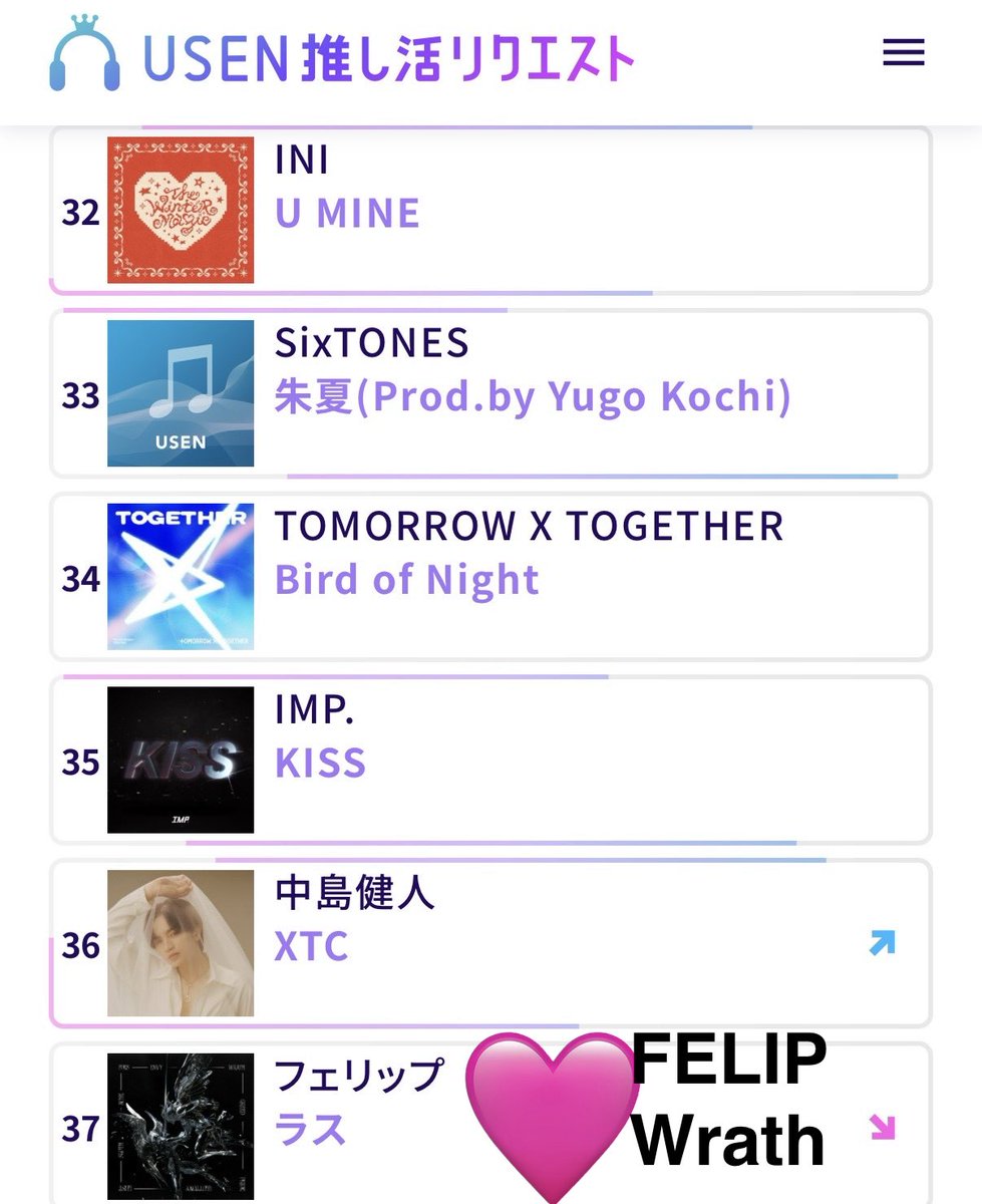 FELIPJAPAN's tweet image. FELIP’S USEN DAILY VOTING REMINDER 

FELIP is #37

Let’s keep on requesting
GREED, ACHE &amp;amp; WRATH 
in USEN. 

@felipsuperior
@warnermusic_jp
#FELIP
#フェリップ 
#SB19_KEN

usen.oshireq.com/artist/987662