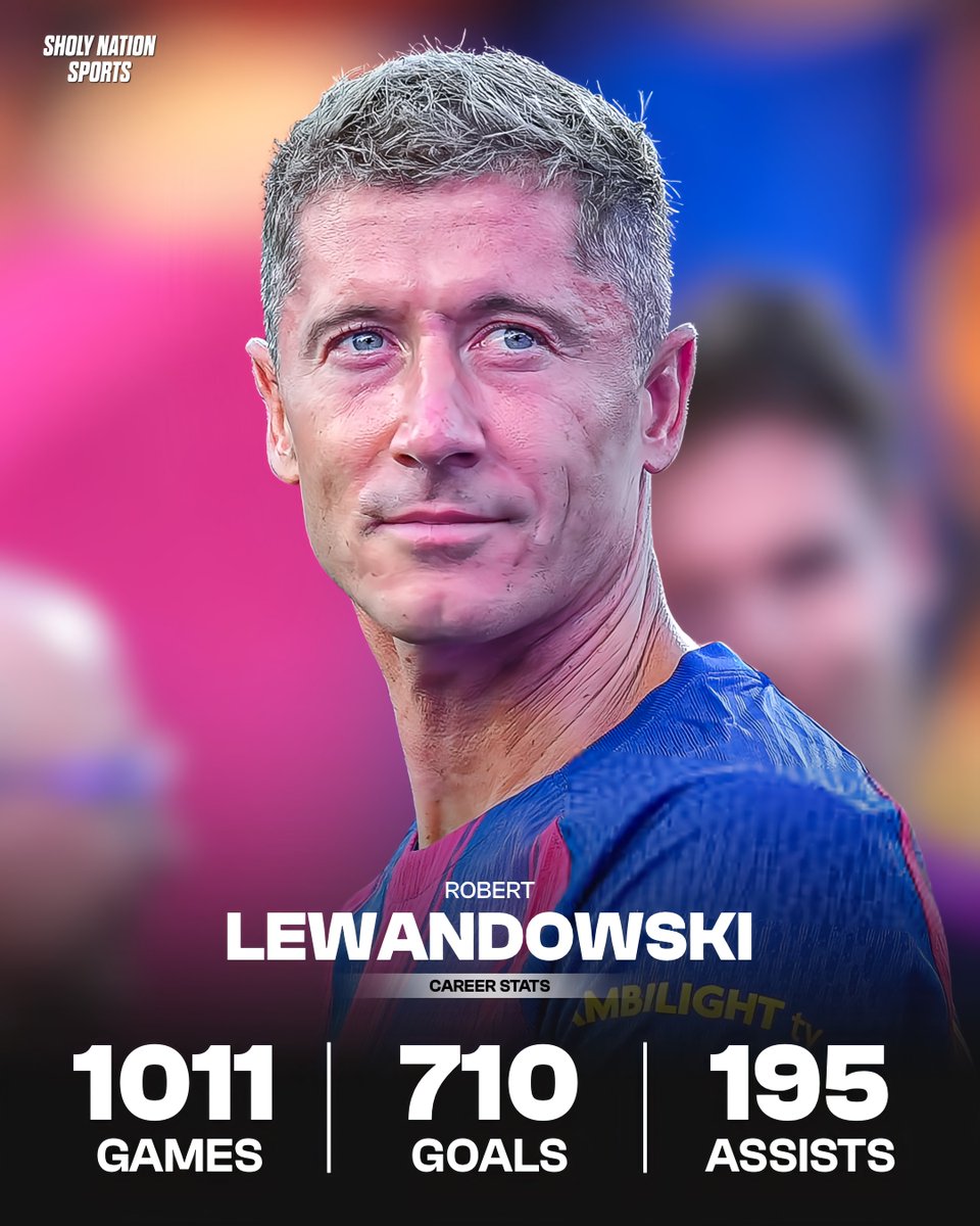 🇵🇱 Robert Lewandowski has now scored 710 career goals! ⚽️

⚽️ 710 goals
🎯 195 assists
🤝  905 in 1011 games

One of the best of his generation! 🔥