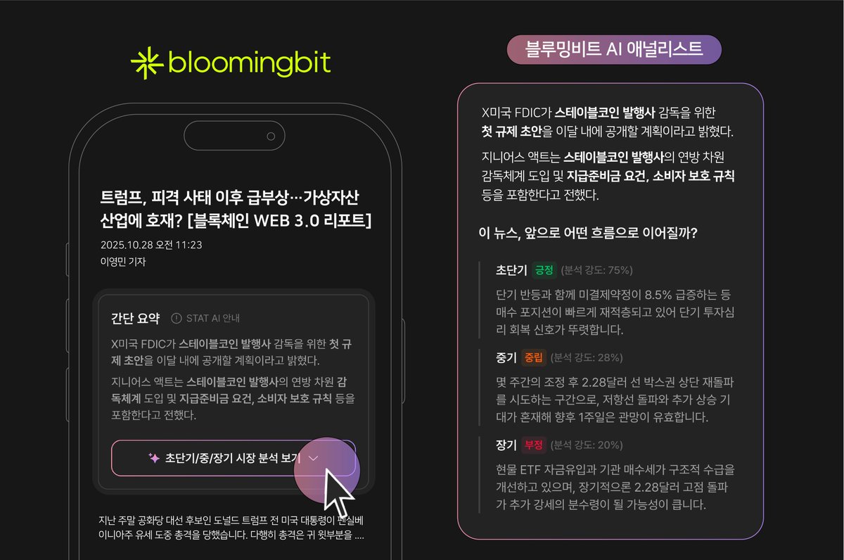 bloomingbit_io's tweet photo. AI 애널리스트랑 하면 오늘 스트레스 많이 받을 거야

소개부터 박겠습니다.
저는 블루밍비트에서 글로벌 CX 매니저로 뛰고 있는 놈입니다.
유저 피드백은 매일 챙깁니다. 근데요? 
정작 이 AI 애널리스트, 실전에서 써본 적이 없었슴다.
그래서 궁금했죠, 이게 진짜 도움이 되는 물건인지, 아니면 그냥 말만 그럴싸한 놈인지.

블루밍비트 AI 애널리스트는요,
뉴스 + 시장 흐름 쫙 정리해서 디지털 자산의 가격 방향을

• 초단기(24시간)
• 중기(1주일)
• 장기(1개월)

요렇게 딱딱 정리해주는 서비스입니다. 
그래서, 제가 결심했죠.
말만 하지 말고 한 번 써보자. 실전 간다.

사용한 뉴스는 이거였슴다:

📰파월 "현재 정책 기조 적절…인플레이션 목표는 아직"
👉🏼(https://t.co/XOnQDSBBkE)

AI 애널리스트 판단은 이랬어요:

📊초단기: 긍정 (80%)
- 파월 발언 덕분에 정책 불확실성 줄었다!
- 달러 인덱스 급락 → 크립토 반등 압력 증가
- 고래들 롱 포지션 많음 → 하방 단단
- 전반적 안도 랠리 올 수도 있음

솔직히요, 나름 설득력 있었습니다. 
그래서 결론?

🎯진입 각!!!

@flipster_io 에서 BTC/USDT 88,828.5 진입 
100USDT, 40배 롱!!
몰!빵!

AI 애널리스트 말 그대~로 따라갔습니다. 
고배율 하라고 한 건 아니지만…
근데 나 누구?

"Global CX Manager"

“No pain, no gain”

100USDT로 인생 바꿀 거면 40배도 적습니다ㅋㅋㅋ 인정?

이쯤 되면
스트레스 받을 준비는 끝.

처음엔 좋았습니다. 
+28% 수익 찍고… 
“이거 맞나…?” 싶었죠. 
근데!!!!!!!!!! 
1월 29일 오전 10시 15분쯤, 갑자기!!! 
💣시세 급락!!!!!!!!!!!!!!!

-50% 손실 직전까지 찍었습니다. 
다행히 87.6K 부근에서 하방 잡고 청산은 면했슴다...

이때 또 뉴스가 떴습니다:
1️⃣ 민주당, 디지털자산법 당론 미확정
👉🏼(https://t.co/j6vIfNQgIE)
2️⃣ 미 비트코인 현물 ETF $1,965만 순유출
👉🏼(https://t.co/kP1EJSIwUf)

AI 애널리스트는 말하길,

📊초단기: 부정 (65~80%)
- 심리 위축
- 수급 부담롱 과열 → 롱 스퀴즈 가능성
- $85.5k~$87k까지 조정 예상

AI 애널리스트야...우디르급 태세전환 뭐냐구...!!

📌현재 포지션
• 100USDT 40배 롱
• 손익: -21.83%

일단 내일 아침 6~7시까지 관망 갑니다. 

AI 애널리스트… 
이게 도움이 되는 도구인지, 그냥 멘탈 붕괴 제조기인지
끝까지 가보겠습니다.
24시간 뒤 결과 공개.

※ 본 글은 블루밍비트 일개 직원이 대표님 몰래(?) 개인적으로 작성한 일탈성 체험기입니다.
회사 공식 입장과는 전혀 무관하며, AI 애널리스트 판단은 투자 권유가 아닌 참고용 정보일 뿐입니다.

※ 레버리지·고배율 매매는 큰 손실로 이어질 수 있으니 투자는 항상 본인의 판단과 책임 하에, 신중하게 하시길 바랍니다.
