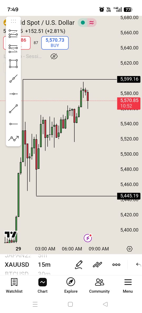 traderfactorx's tweet photo. the difference between exnes chart and tradingview charts 
use tradingview to analyze leave exnes and there wahala unless you are doing swing or position trading. 
all day traders avoid analyzing on exnes https://t.co/tkkjAwuBqt