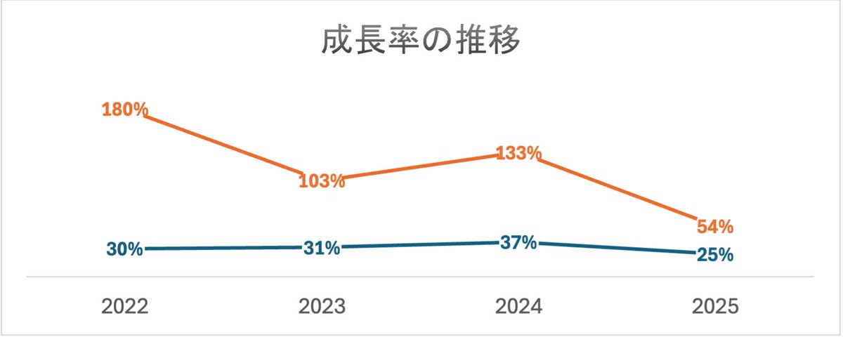 Kenichiro Hara | Coreline Ventures (@kenichiro_hara) on X
