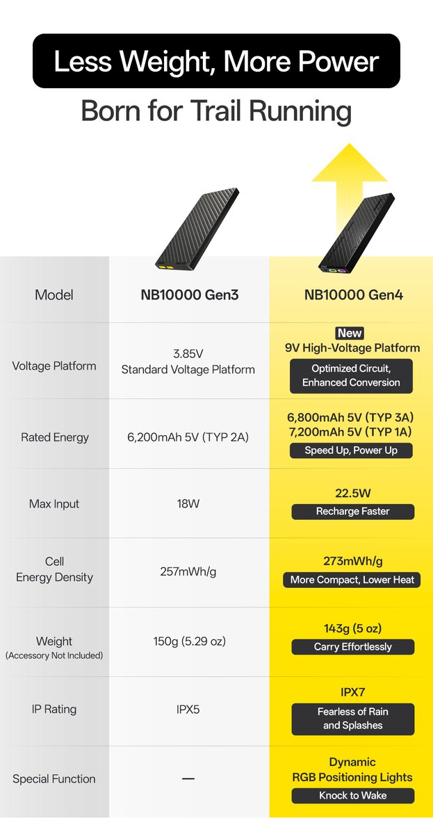 Nitecore Flashlight tweet media
