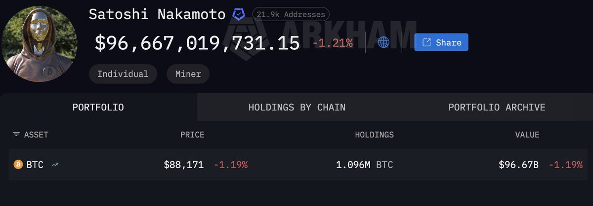 Documenting Saylor tweet media