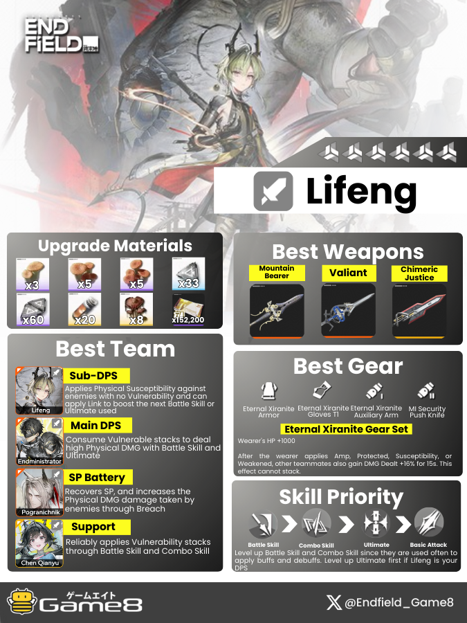 Endfield_Game8 tweet media