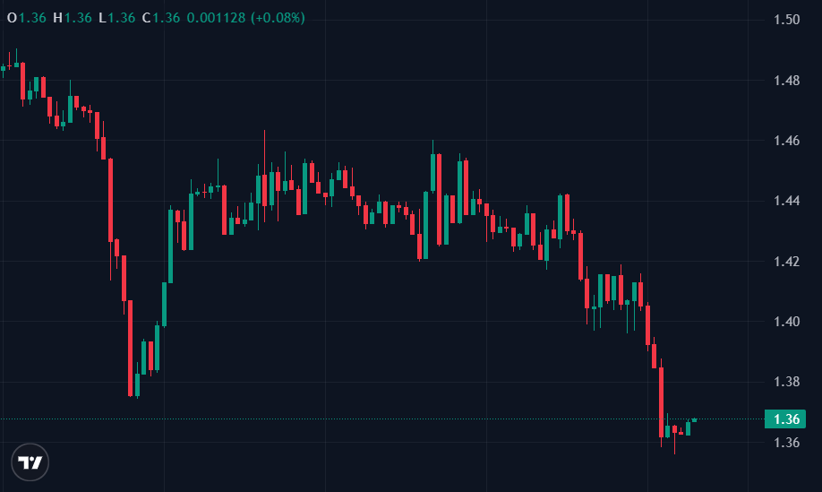 Sui Insiders💧 tweet media