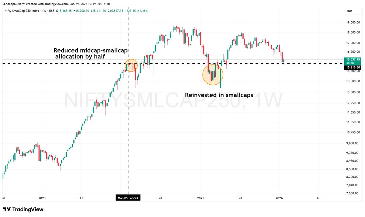 Sandeep Kulkarni tweet media