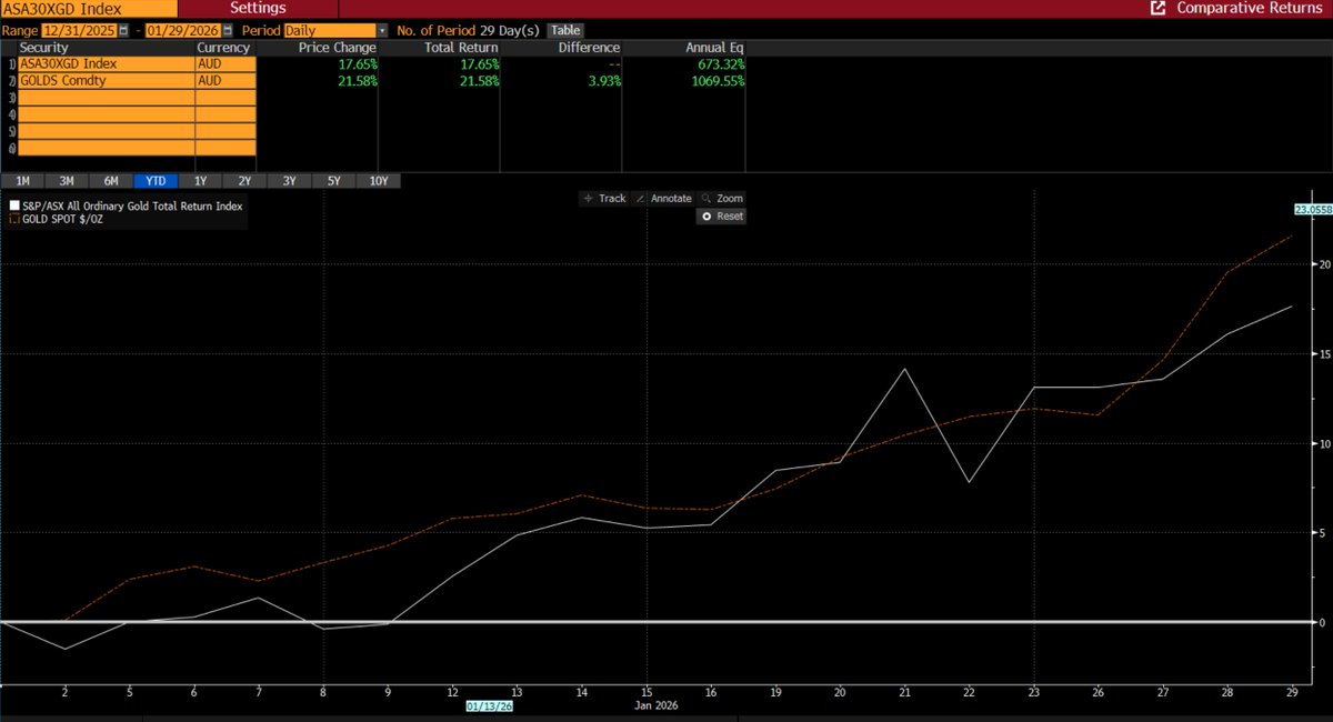 David Finch tweet media