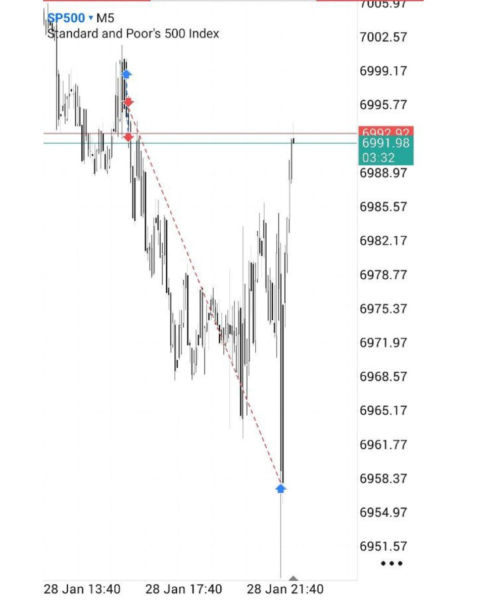 trader_imran's tweet photo. FOMC Day https://t.co/bCAOt9Jo3V