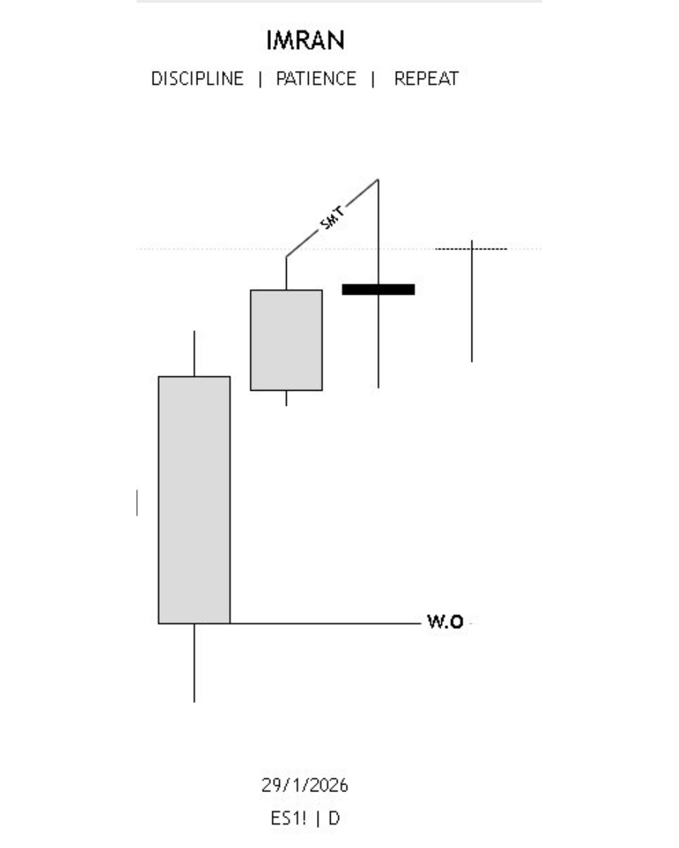 trader_imran's tweet photo. FOMC Day https://t.co/bCAOt9Jo3V