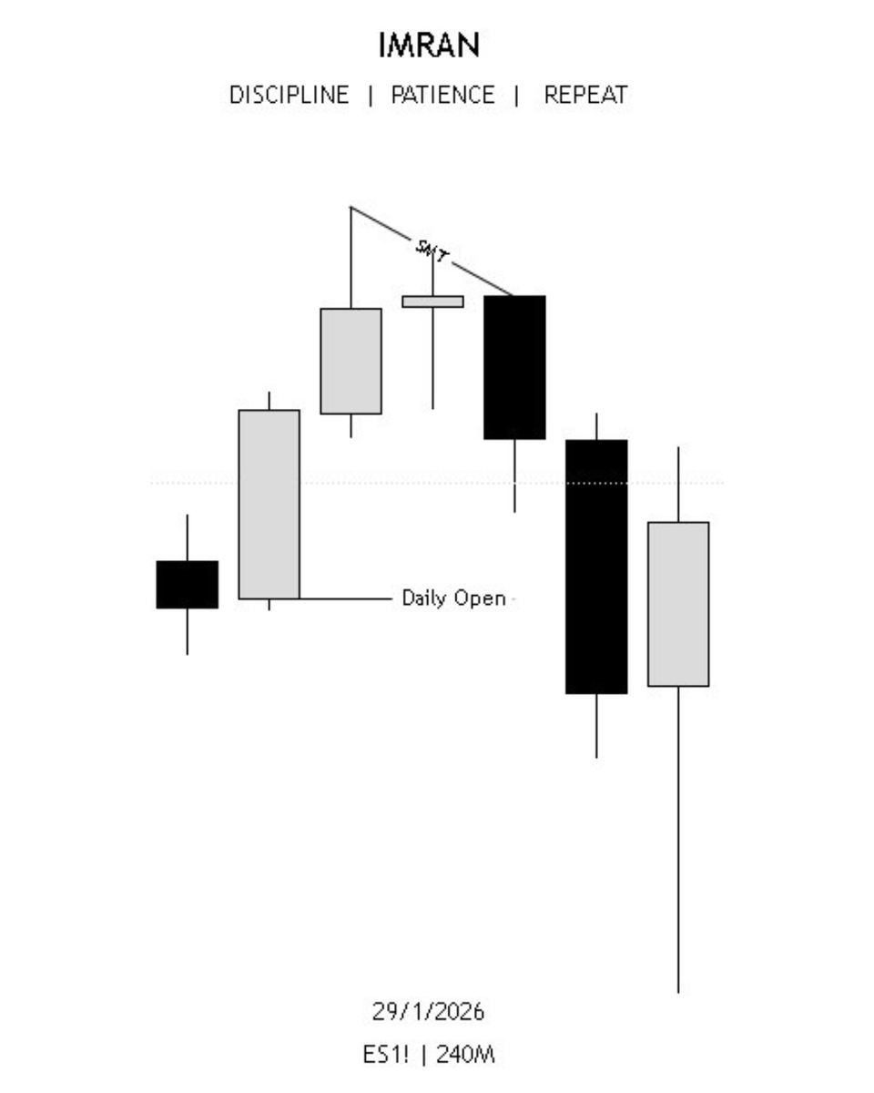trader_imran's tweet photo. FOMC Day https://t.co/bCAOt9Jo3V