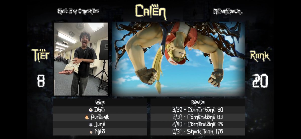 If you told CAMspawn the day he started competing that it would take him three years and a main switch to make pr, it would make him mad thinking about how it took this long, but I finally did it 🥹