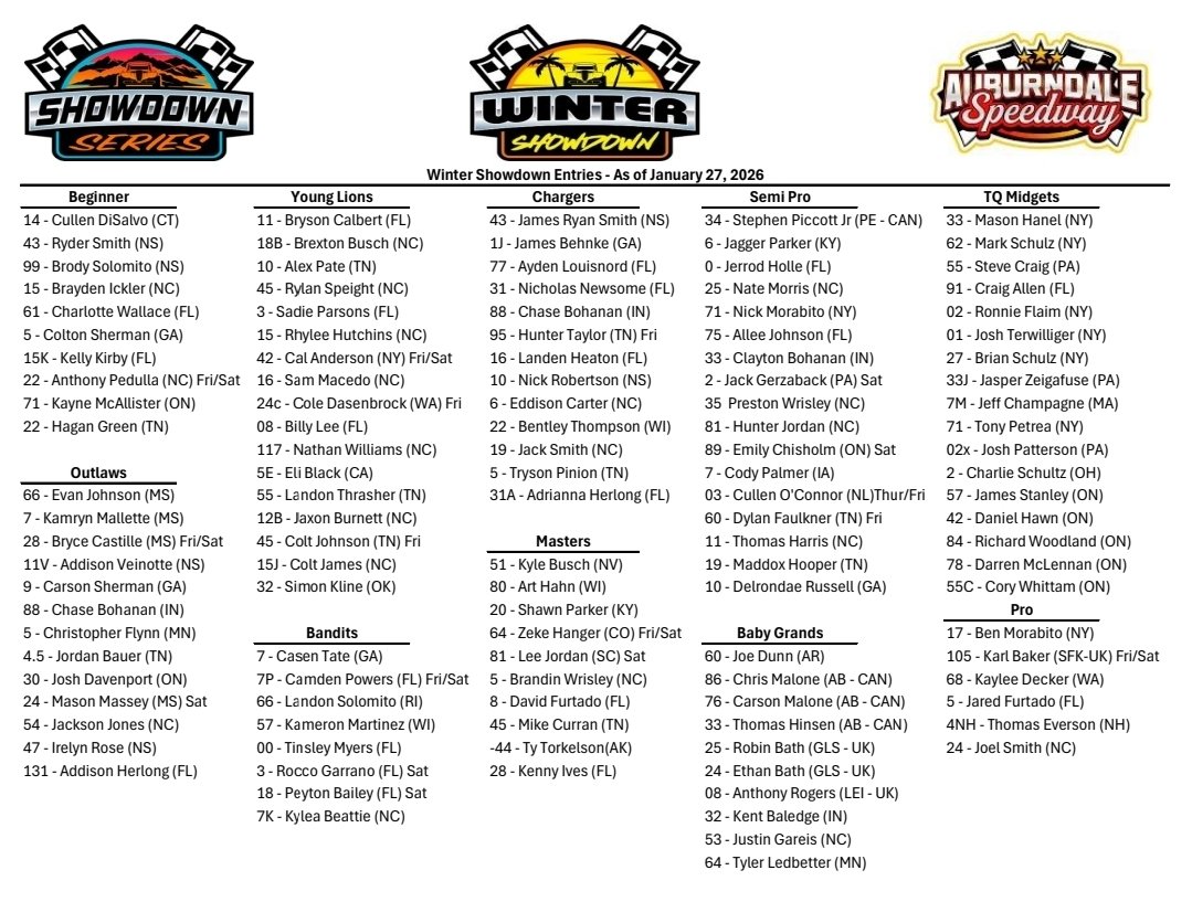 Reminder this is the final day to save yourself money. Save $160 on week registration now or $40 per day if your racing daily. 

REGISTRATION CLOSES AT 1159PM

102 Cars registered representing 25 states and 8 Providence over 3 countries.