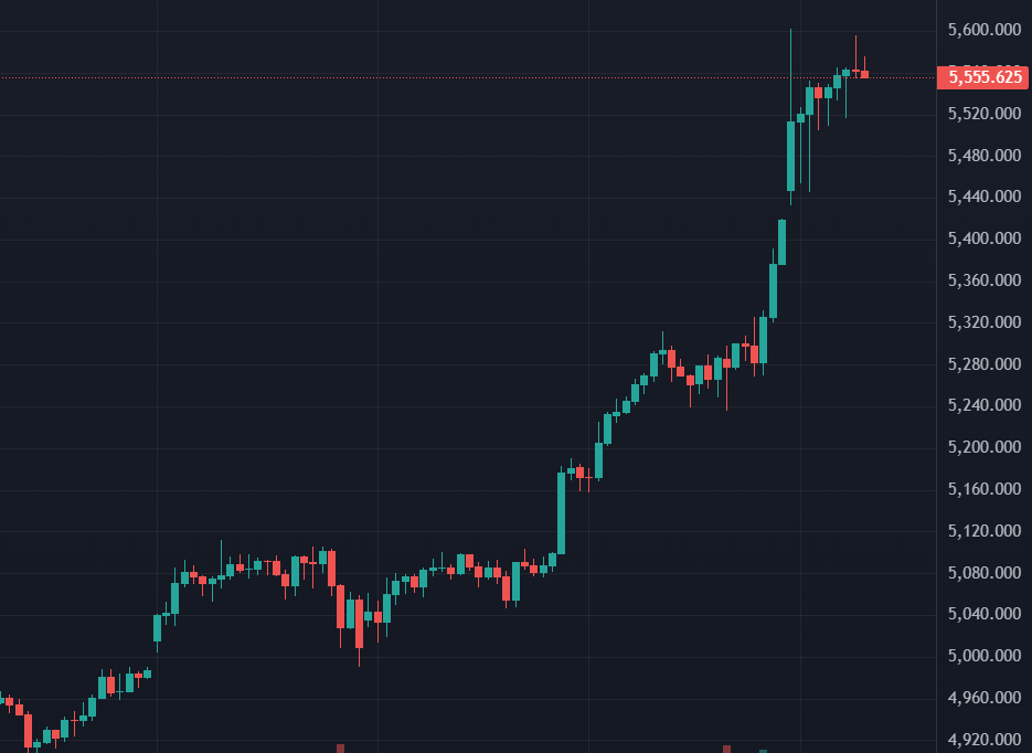carter_haggerty's tweet photo. something is seriously breaking in the financial system right now

gold smashed through $5,400 like a freight train

+17% in 7 days. how much higher can it go?

#XAUUSD https://t.co/FzHLUkIEkI