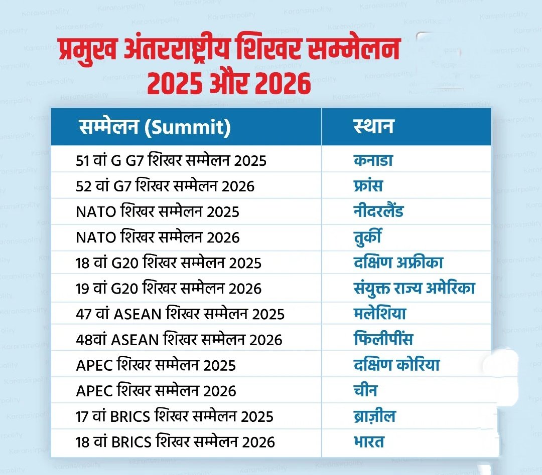 अंतरराष्ट्रीय सम्मेलन 2025-2026