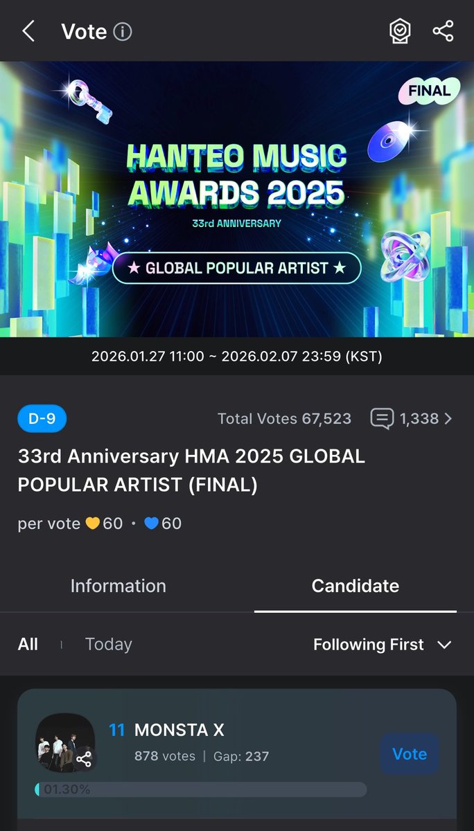[ HMA -GLOBAL POPULAR ARTIST - #MONSTAX  - FOCUS ON FANCAST - D9]

#MONBEBE , <a href="/OfficialMONSTAX/">몬스타엑스_MONSTA X</a> is nominated as one of the candidate for GLOBAL POPULAR ARTIST. 

Fancast
🔗fancast.go.link/fGbnP

Current Rank - 11
Vote with - 60💛💙
Ends on 7th Feb at 11.59 PM KST. 

#몬스타엑스