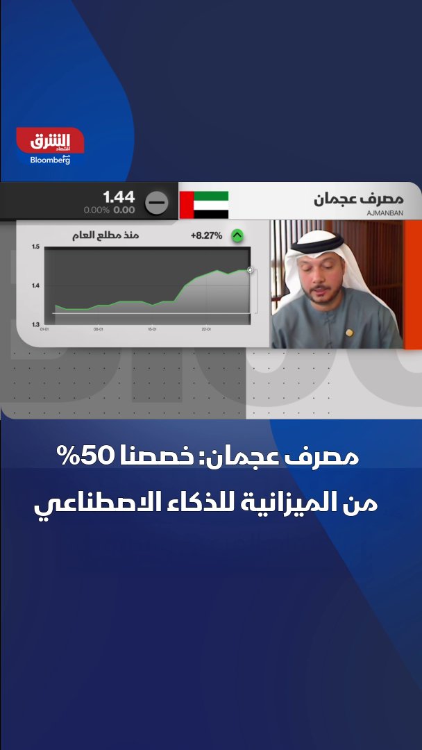 الرئيس التنفيذي لمصرف عجمان مصطفى الخلفاوي لـ"الشرق": -خصصنا 50% من ميزانية العام الحالي للتكنولوجيا والذكاء الاصطناعي - توزيعات الأرباح تخضع لموافقة المصرف المركزي والجمعية العمومية 