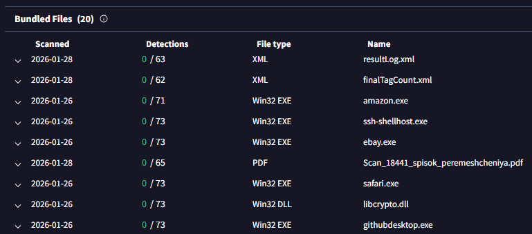 PrakkiSathwik's tweet photo. #SkyCloak #APT #Phishing #Malware

q35x354qfx43klbx5wd2iw7272wrrhcvgwqqbwut44yiui2hw7cz7fyd[.]onion

#Tor #Bridge #OpenSSH
74.208.183.104:8008
81.141.112.253:8080
193.138.81.106:8443
95.179.192.8:8080
188.116.26.254:23452
176.169.236.210:4431
91.208.206.67:9130

@500mk500 https://t.co/yrwnKjiTBe