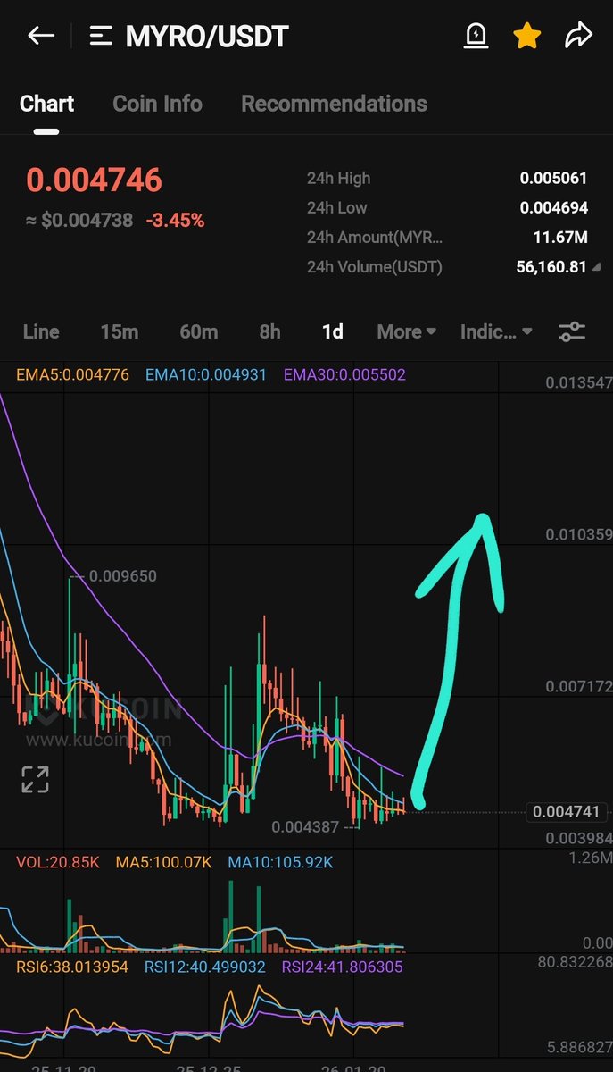 Crypto Gems ๐ tweet media