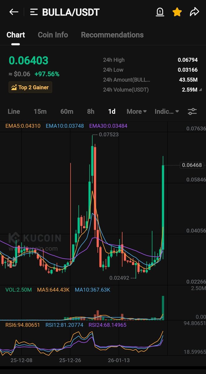Crypto Gems ๐ tweet media