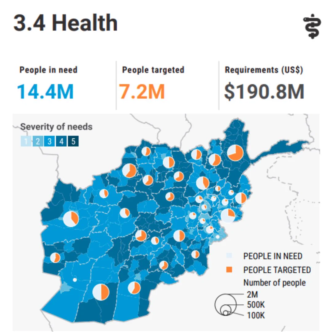 OCHA Afghanistan (@OCHAAfg) on X