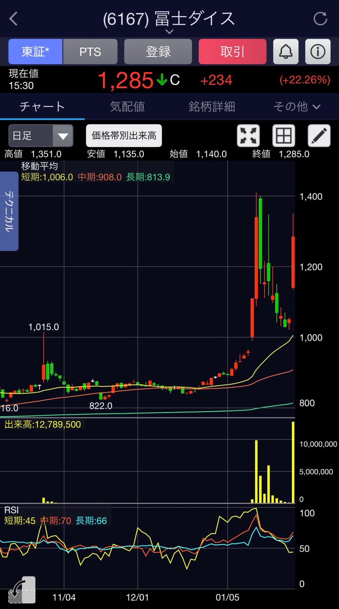 ゆきち&投資日記（日本株） (@KRM_Aquarius) / Posts / X