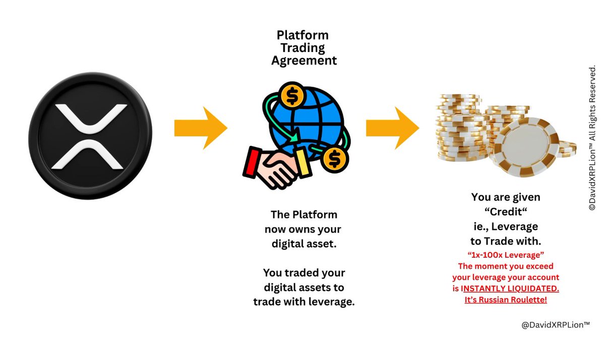 XRP → プラットフォーム取引契約 | プラットフォームは現在、お客様のデジタル資産を所有しております。| レバレッジ取引を行うために、デジタル資産を交換されました。→  お客様には「信用取引」すなわち、取引のためのレバレッジが提供されます。
