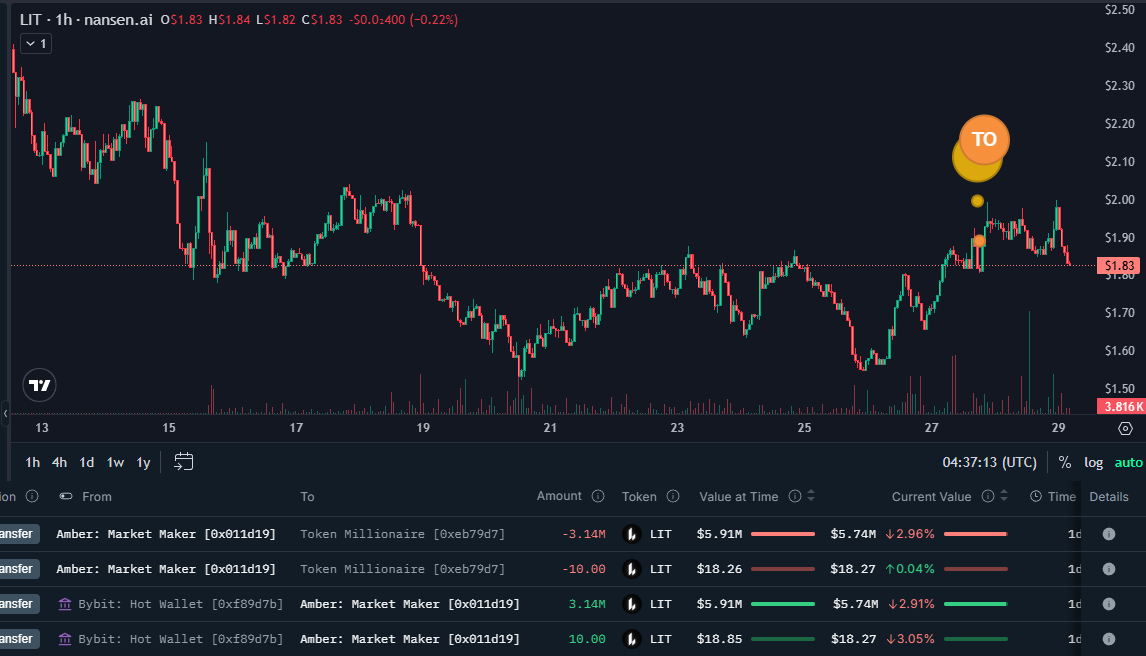 Evening Trader Group tweet media