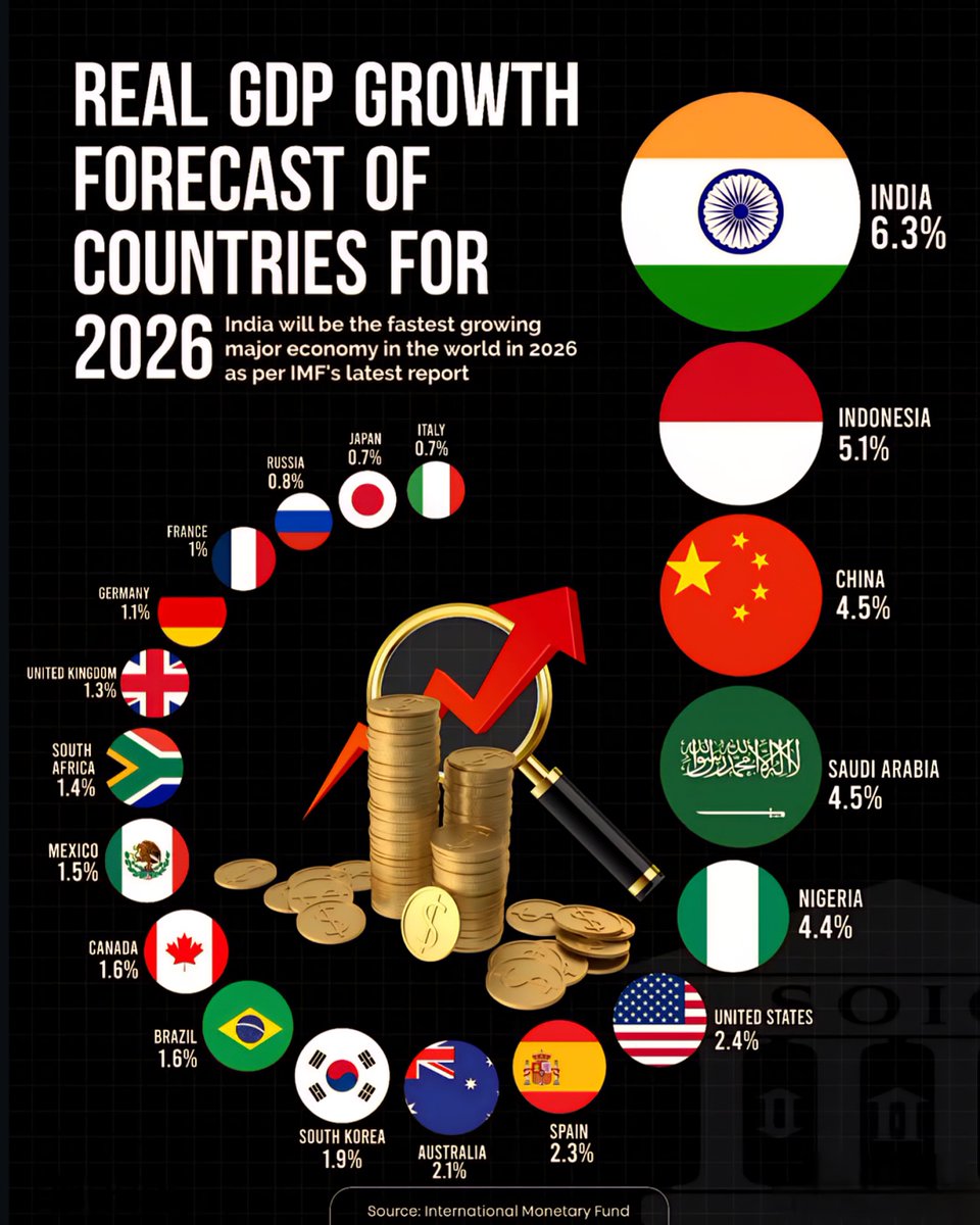 Global Statistics tweet media