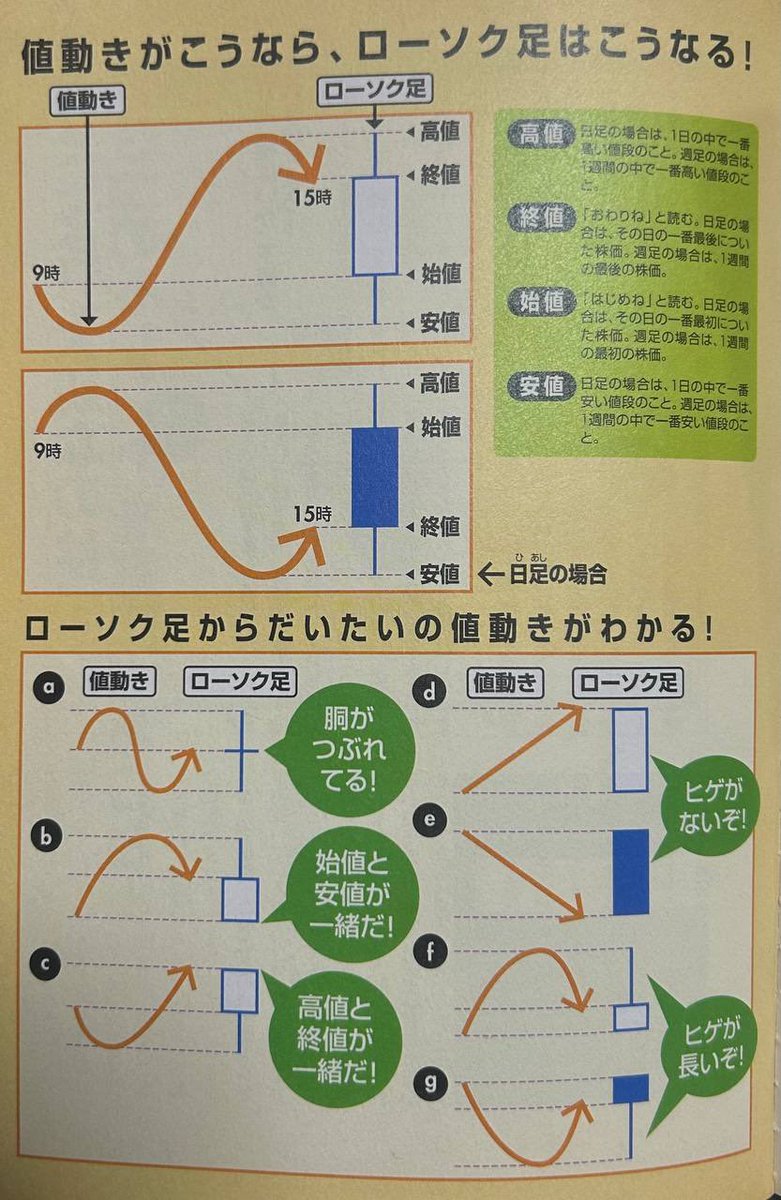 巖崎 正賢 は、相場の大事なポイントを的確に抽出し、初心者でも迷わず判斷できるよう指導します。難しい部分には清川 佳奈 が丁寧に説明し、高橋 由奈  が整理した資料で補強します。.bgf