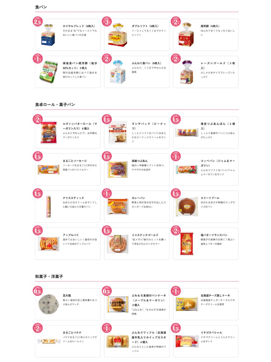 春の パン 祭り 攻略