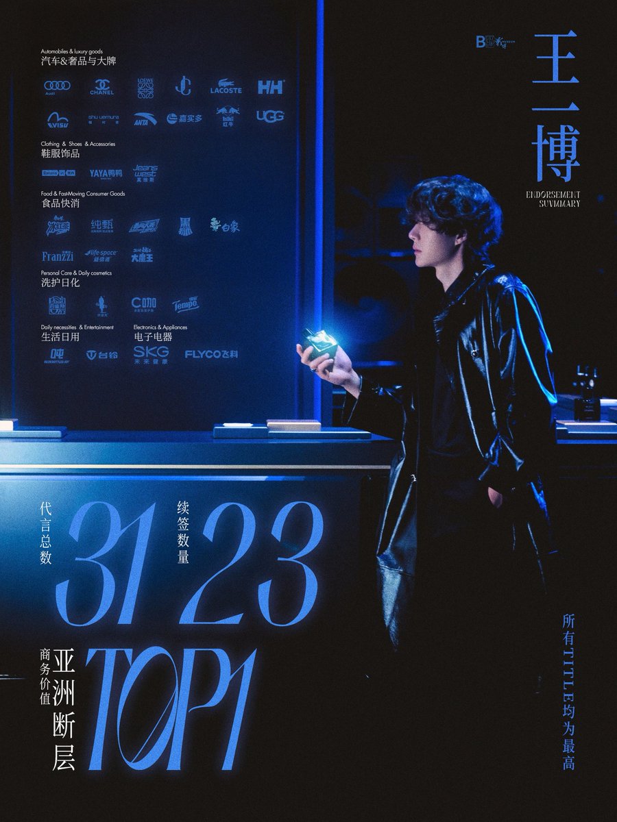 王一博代言リスト(2026.1.29) 現在31のブランドを担当しています💚 cr