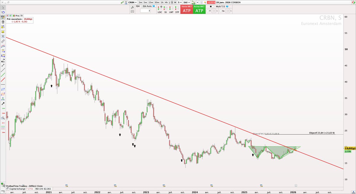 P2C Trading tweet media