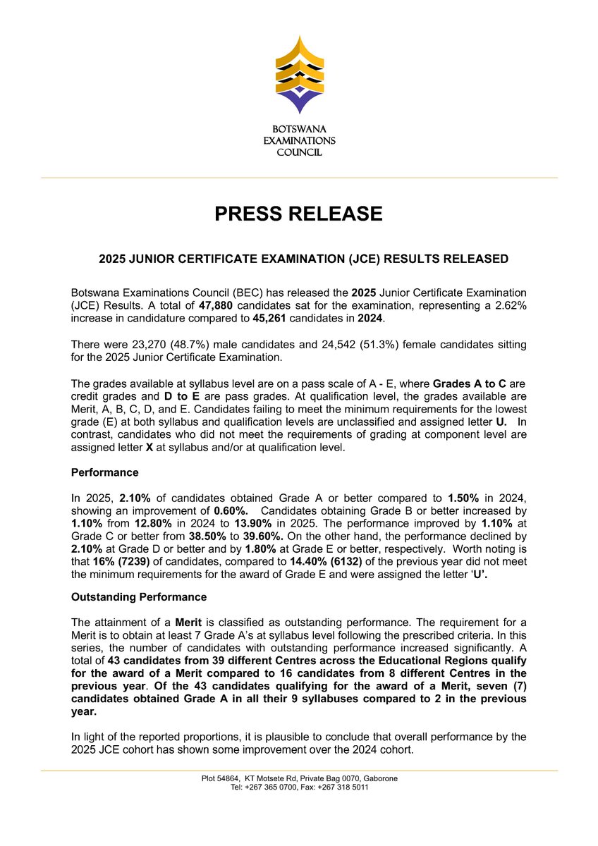 Bots_Exams's tweet image. 2025 JUNIOR CERTIFICATE EXAMINATION(JCE) RESULTS RELEASED  #2025JCEResults #AcademicExcellence #AcademicSuccess