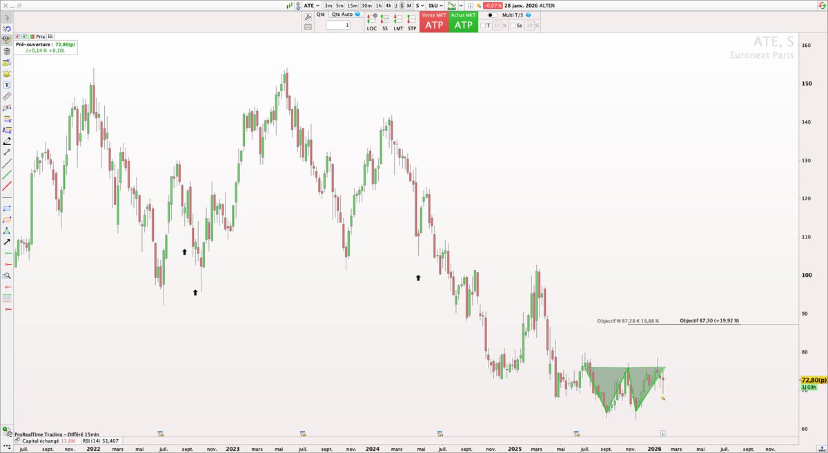 P2C Trading tweet media