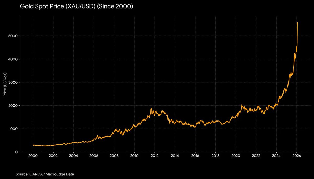 MacroEdge tweet media