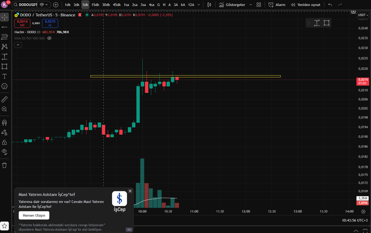 #dodousdt. Takip edilebilir.#btc
