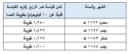 AlKaabiFHD's tweet photo. طويلة الحسا - البيانات الاقتصادية التاريخية (وقيم السلع الأولية وأسعار الصرف المرتبطة بها)

تمثل طويلة الحسا مثالاً تاريخيًا جيدًا لدراسة العمل ذات الاستخدام المحلي المحض، حيث أن التعامل بها كان مقتصرًا في نطاق واحة الأحساء فقط إلى درجة أنها أصبحت مضربًا للمثل في ذلك، حيث قيل في الشخص صاحب القدر الذي يقل مقداره عند خروجه من داره (مثل طويلة الحسا). 

وهذا يعني بأن زيادة قيمة العملة وانخفاضها راجع إلى عوامل اقتصادية خاصة بالأحساء فقط والتي كانت (ولا زالت) من أكبر اقتصاديات الجزيرة العربية. وقد تمت الاهتمام بهذه العملة في نطاق علم (النميات) والذي يعني بالشكليات والجماليات الخاصة بالعمل التاريخية دون وجود دراسات مرجعية للمدلولات الاقتصادية التي تقف وراء التعامل في هذه العملة والتي تمثل من وجهة نظرنا مفتاحًا لفهم التاريخ الاقتصادي للجزيرة العربية. 

وقد وفرت لنا إحدى الوثائق التي قدمها مشكورًا الأستاذ أحمد الجعفري في كتابه القيم "وثائق أحسائية" نموذجًا عن سعر صرف الطويلة أمام التومان الفارسي في زمن حكم نادر شاه الأفشاري، والتي بينت بأن التومان الواحد يعادل ٢٣٤ طويلة تقريبًا في عام ١١٥٠ للهجرة، فهذا سعر صرف مرتبط بهذه العملة. 

أما فيما يتعلق بالسلع الأولية، فلا تتوفر لدينا كشوفات تجارية واضحة عن هذه العملة بحيث توضح قيم السلع الأولية التي كانت تشكل السلع الأكثر رواجًا في الأحساء في فترة دولة بني خالد على سبيل المثال، وحيث أغلب الوثائق الأحسائية المتوفرة اليوم والتي ترجع إلى تلك الفترة إنما هي متعلقة بعمليات بيع وشراء، وأوقاف ونذر، لا تفيد بمعرفة أي تفاصيل حول هذا الأمر بشكل مباشر. 

ولكن يتضح للمطلع على الوثائق الأحسائية في تلك الفترة بأن العادة الجارية في الاستئتجار الذي يتم في بعض العقود مصاحبًا لعملية الشراء، أنه إذا كان لمدة سنة، فإن قيمة الإيجار تمثل عشر سعر البيع الكلي، وقد أثبتنا ذلك من خلال أكثر من ثلاثين مثالًا مستمرًا على مدى ثلاثة قرون وأكثر، وقد يتم دفع هذه القيمة نقدًا، أو بما يعادلها من قياسات تمر الرزيز وغيره من أنواع التمور، أو قياسات العيش (الأرز). (يزيد وزن القياسة عن ١٠ كيلوجرامات بقليل). 

وبتطبيق هذه المعادلة تكمننا من معرفة قيمة إحدى أهم السلع الأولية في الأحساء أمام الطويلة في فترة حكم بني خالد في العديد من المعاملات في نطاق تاريخي، نستعرض جزءًا منه يقع في فترة حكم الشيخ عرعر بن دجين الخالدي في الجدول المرفق. 

ولا شك بأن قيمة قياسة التمر هي من أهم المؤشرات الاقتصادية الخاصة بالأحساء قديمًا، وفهم التغيرات التي تعتري هذا المؤشر وربطها بشكل زمني قد يساهم في فهم الظروف المحيطة بالاقتصاد والتي أدت إليها. ويبدو من القيم المرفقة في الجدول بأن قياسة تمر الرزيز كانت في يوم ما تعادل طويلة واحدة تمامًا، ولا زال مجال البحث مفتوحًا حول الكيفية التي تم من خلالها ضبط سعر القياسة والظروف ذات العلاقة. ولا أشك في أن دراسة خصائص هذه العملة الفريدة ستفتح لنا المزيد من الآفاق في البحث التاريخي.