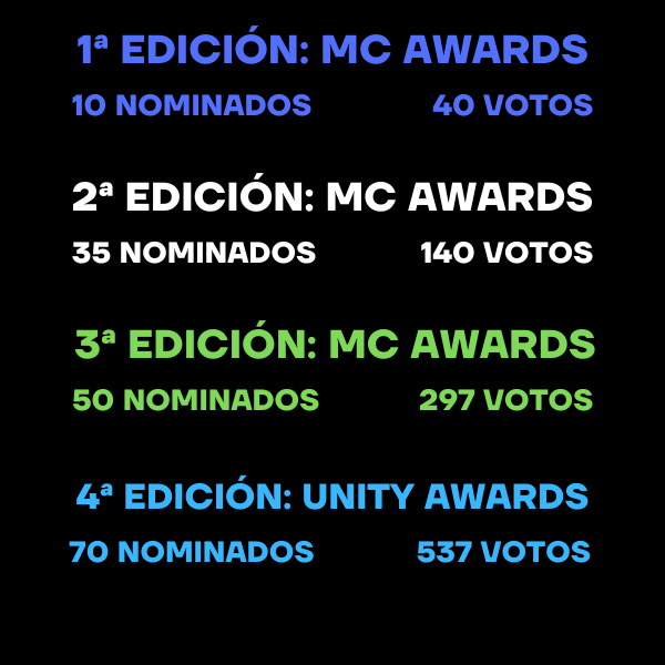 Unity Content Awards 2027 tweet media