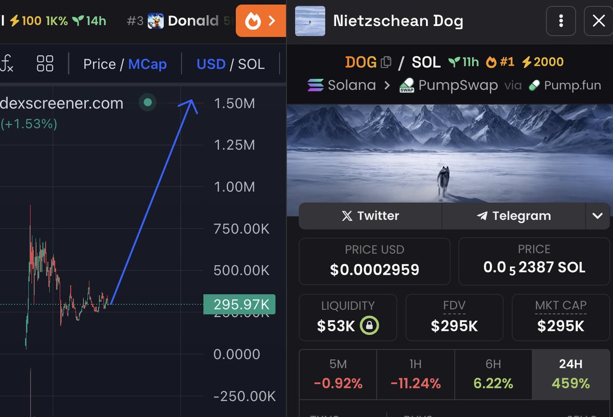 TIME FOR REVERSAL AFTER THE RECENT CORDINATED FUD ATTACK !!

TIME TO FUCKING MAKE A NEW ATH !!

$DOG IS THE TICKER !!!

DROP YOUR WALLETS AND RETWEET AND I WILL BLESS YOU WITH $DOG AIRDROP !!