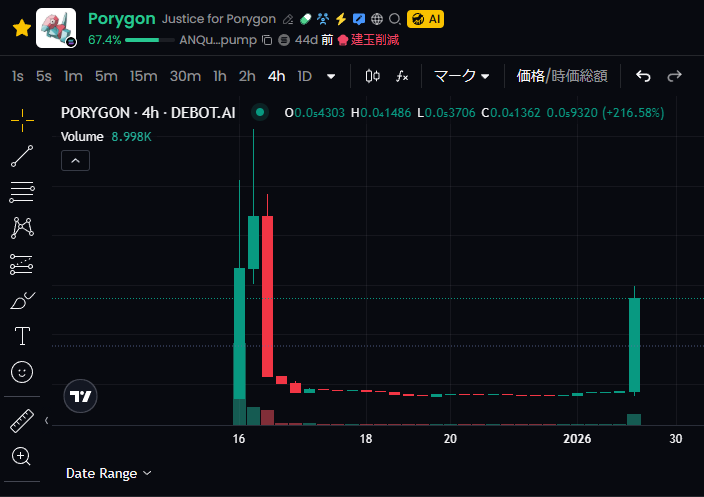 YAJUCoin DEV tweet media