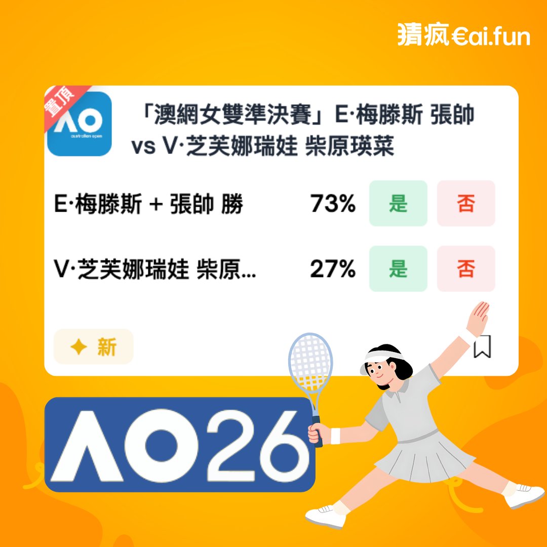 澳網女雙準決賽火熱開打！ 🔥
梅滕斯／張帥 vs 芝芙娜瑞娃／柴原瑛菜
經驗穩定 vs 速度進攻
破發＋體能將定生死 但一場五五波硬仗！
誰會殺進決賽？👀

立即加入話題：cai.fun/event?gid=792&…

#預測市場 #PredictionMarkets #Maduro