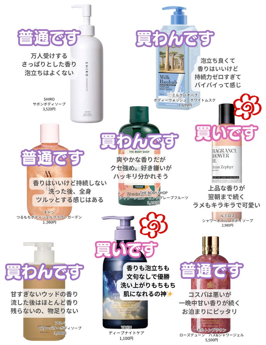 秋ミュ (@_____noay) / Posts / X