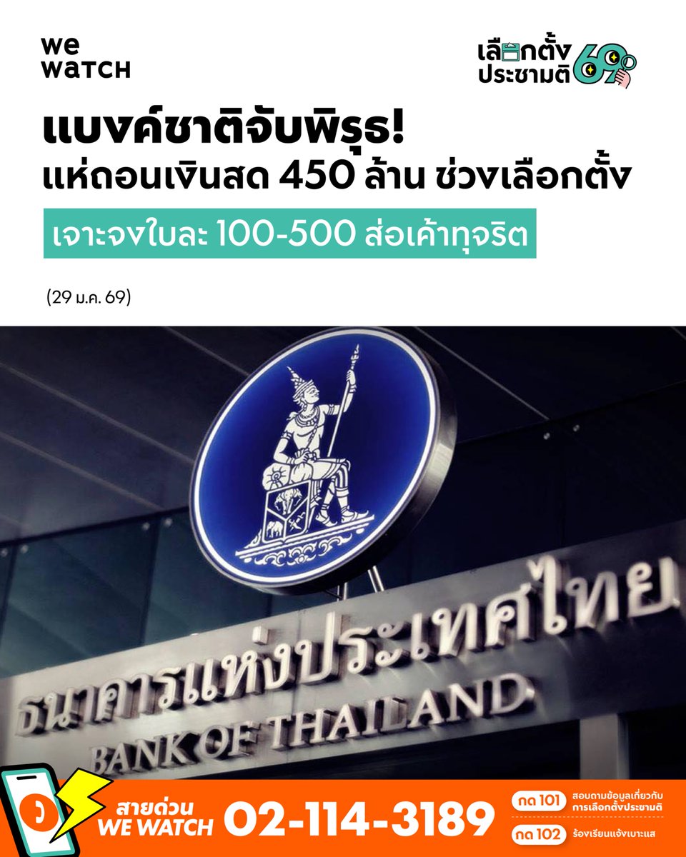 🔍แบงค์ชาติจับพิรุธ! แห่ถอนเงินสด 450 ล้าน ช่วงเลือกตั้ง เจาะจงใบละ 100-500 ส่อเค้าทุจริต
.

ผู้ว่าการธนาคารแห่งประเทศไทย (ธปท.) เปิดเผยถึงความผิดปกติในการเบิกถอนเงินสดช่วงเลือกตั้ง และมาตรการเชิงรุกเพื่อต่อสู้กับเงินเทาและการทุจริตคอร์รัปชัน