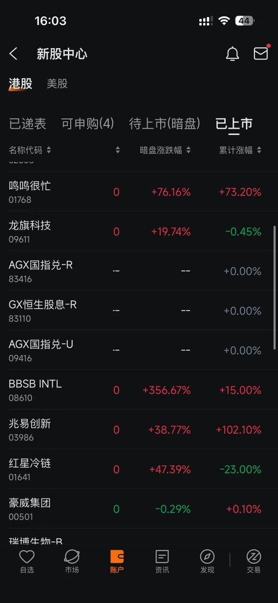 2020年的时候港股申购打新市场火热，有打新玩家在深圳那边，占得天时地利人和，开50个账户狂卷，上杠杆，同村60岁的老爷爷的身份证都借完了，狂赚了几千万，前段时间我同事跑过来说他才知道打新可以这样玩，他不说我也不知道。。。我还老老实实一个号