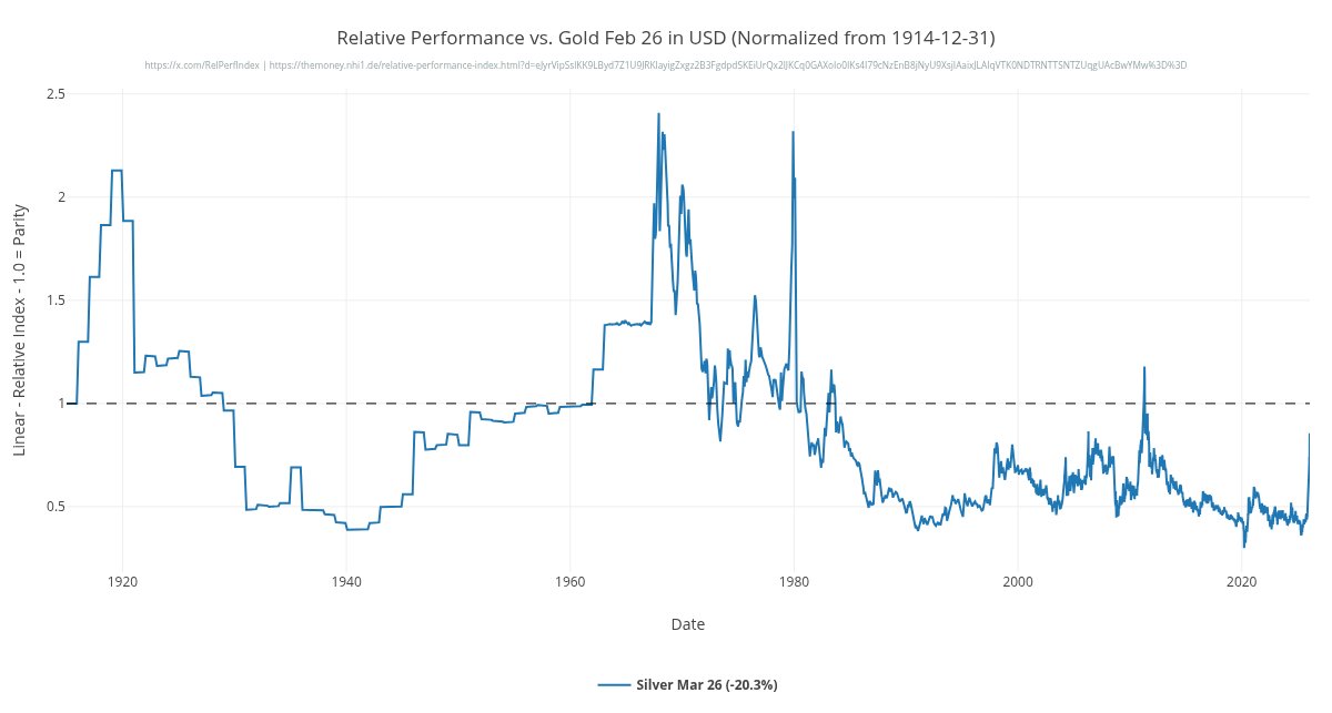 Relative Performance Index (@RelPerfIndex) / Posts / X