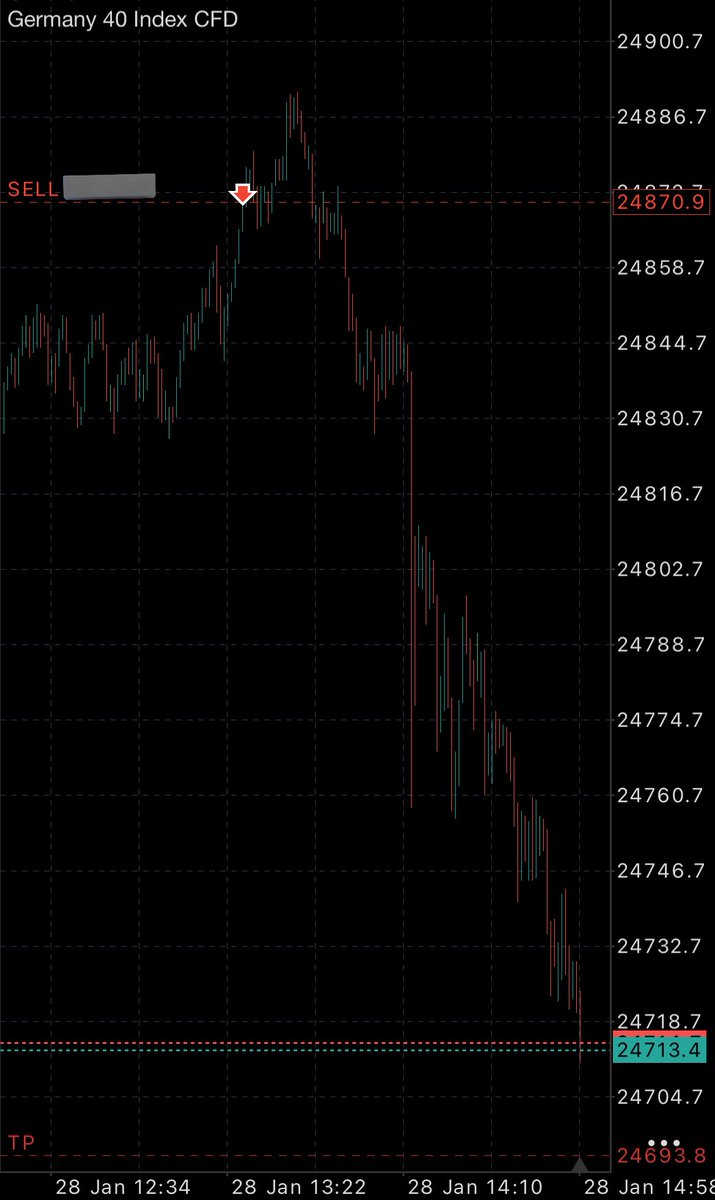 First time trading GER40