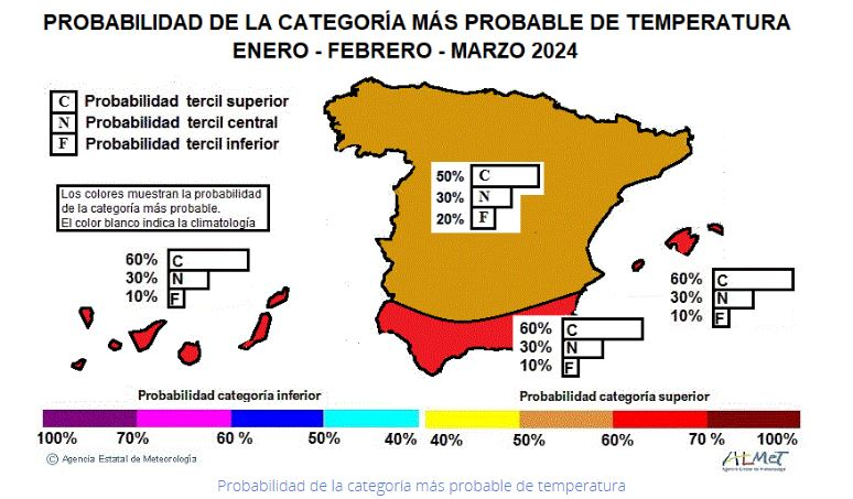 Voy a intentar aclarar algunos conceptos relacionados con la predicción estacional y por qué se están interpretando mal desde ciertos sectores. Os agradecería compartir porque creo que mucha gente debería leerlo.

1) Como veis en la imagen que pongo de ejemplo, las predicciones