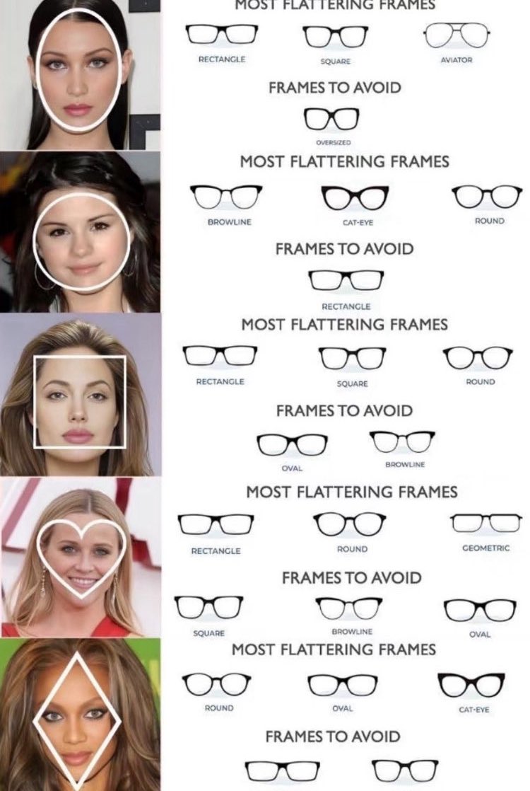 List of Suitable Glasses by Face Shape